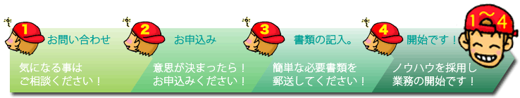 �J�n�܂ł̗���͂킸���S�X�e�b�v�I